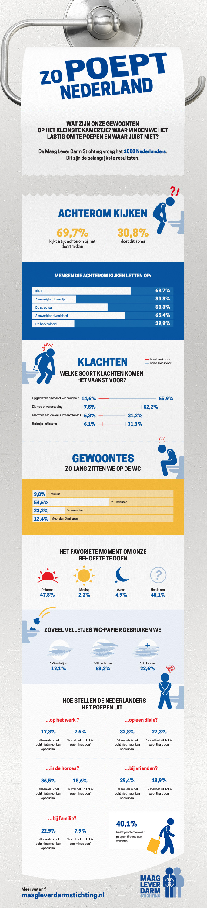 Infographic_WC-gedrag-Nederland