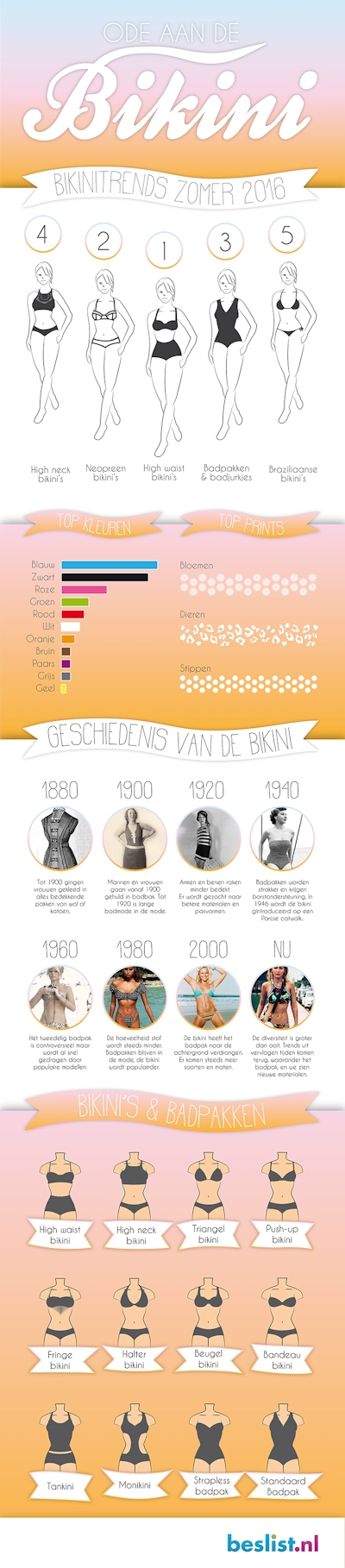 bikini-infographic-760grand