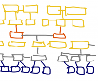 Op zoek naar voorouders